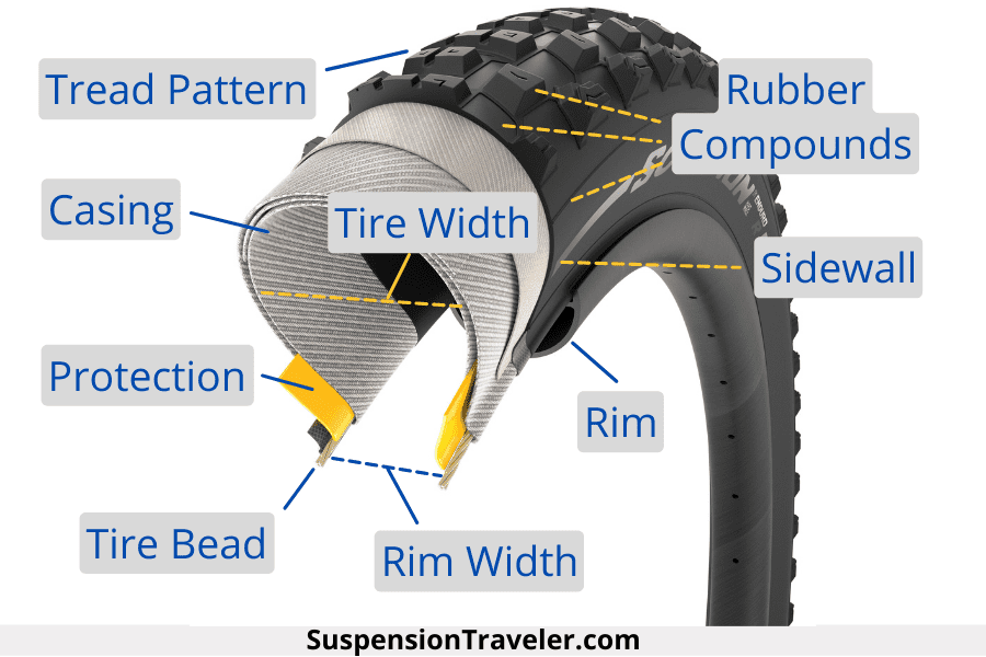 Tire Structure & Technology