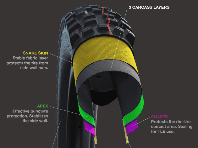 schwalbe mtb tire casing infographic